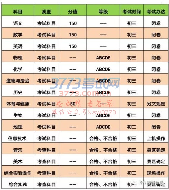 济南市中考政策抢先看
