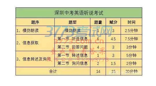 2018年深圳市中考英语听说考试将于5月12-13日(本周六~周日)举行,本次考试还是采用人机对话的机考形式,考生的考试成绩将计入今年英语科目总成绩。讯飞易听说为大家整理了一些注意事项和答题技巧,希望能够对同学们有所帮助。