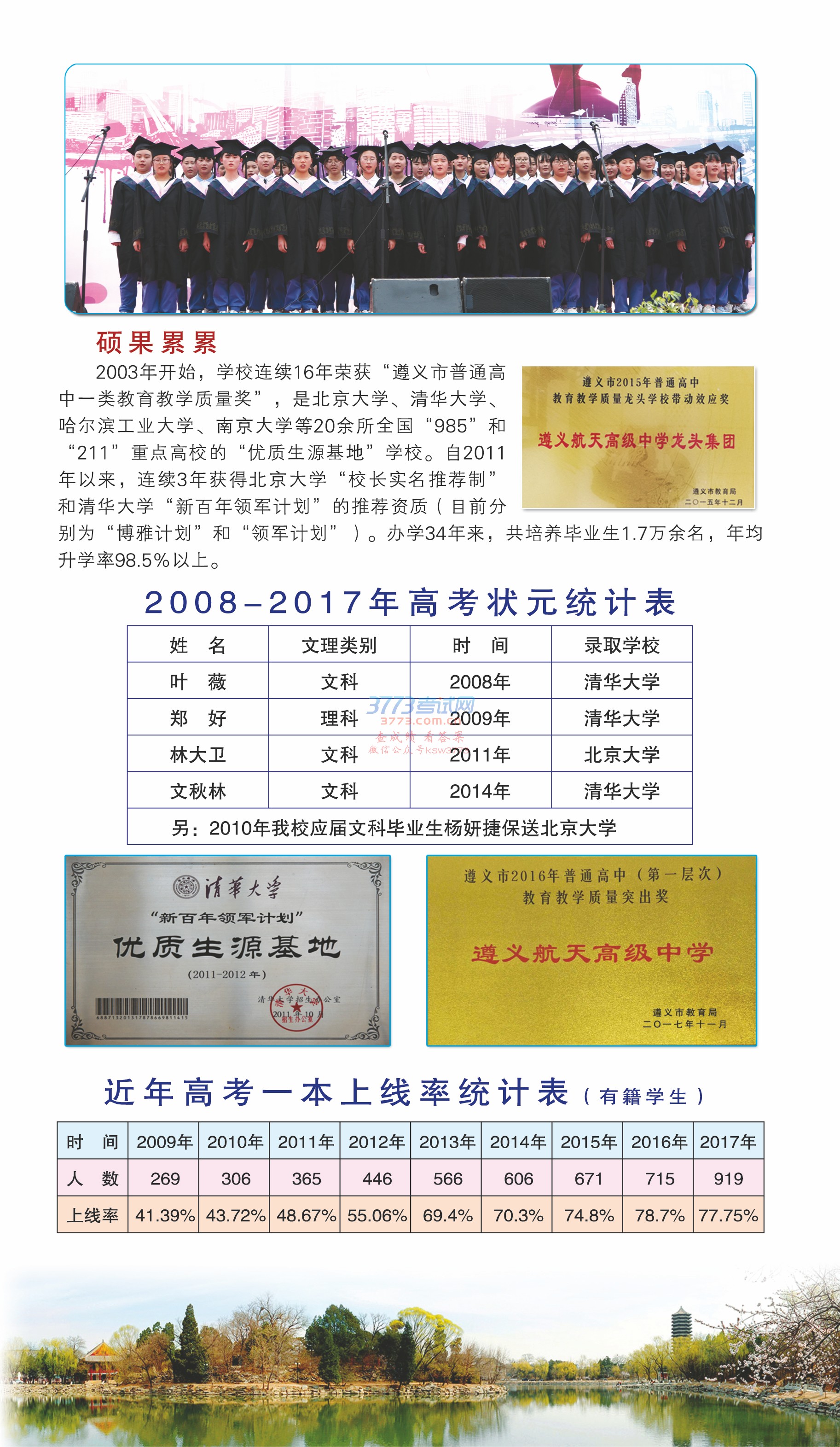 2018