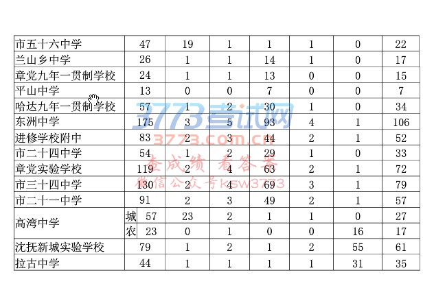 ӡ2018긧˳гʡʾԸָ굽У֪ͨ