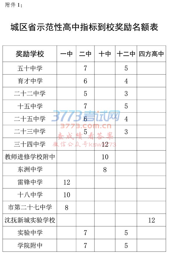 ӡ2018긧˳гʡʾԸָ굽У֪ͨ