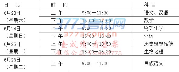 1.考试科目、分值、形式