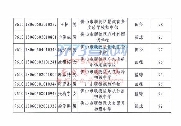 2018.05.22ɽ2018ɽпǰѧУسΧ