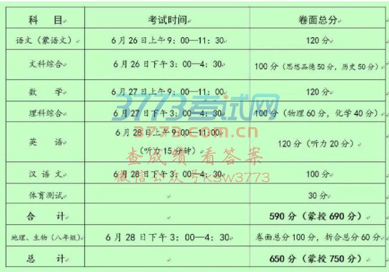 【聚焦】【政策解读】2018年锡林郭勒盟中考招生政策解读