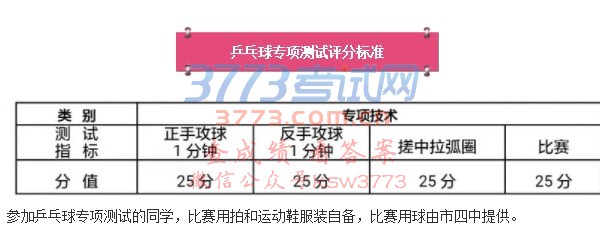 2018سרҵʵʩ