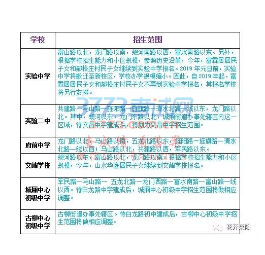 2018莱阳城区中学入学片区划分