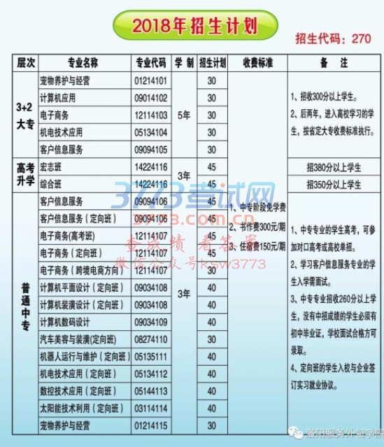 洛阳服务外包学院(洛阳市第四职业高中)2018年招生简章