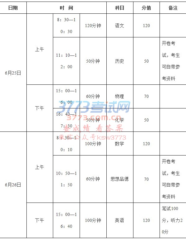 禹州2018年普通高中招生的相关信息都在这儿
