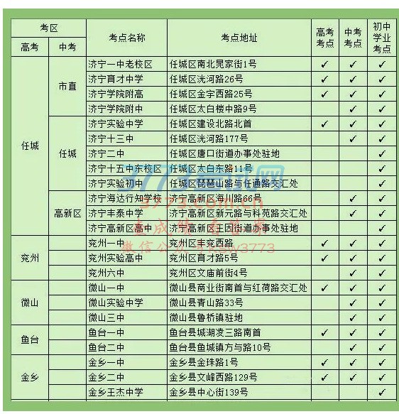 济宁市2018年高考、中考考点确定!共26个高考考点,任城区有4个……