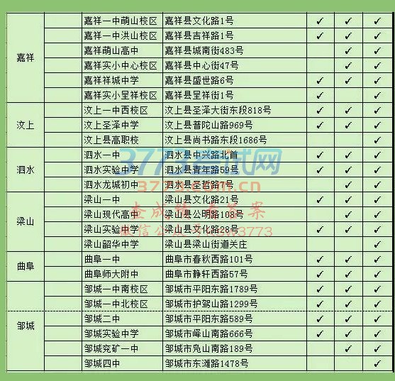 济宁市2018年高考、中考考点确定!共26个高考考点,任城区有4个……