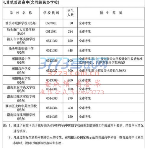 2018ͷпƻĿ¼ͨѧУ