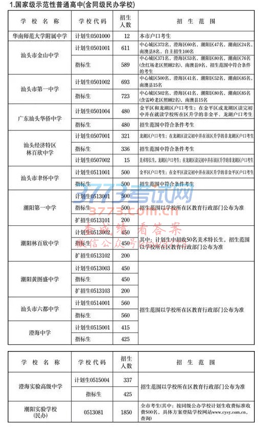 2018ͷпƻĿ¼ͨѧУ