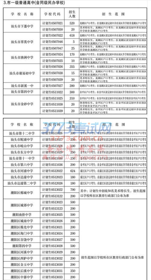 2018ͷпƻĿ¼ͨѧУ