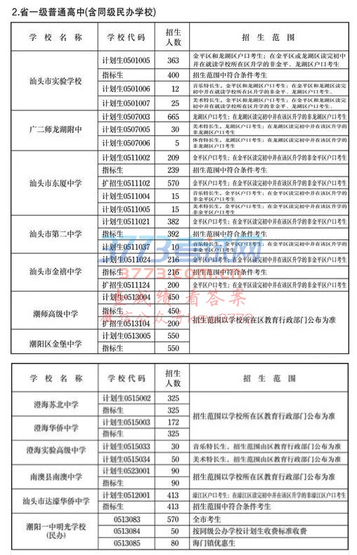 2018ͷпƻĿ¼ͨѧУ