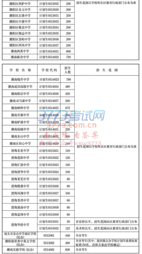 2018ͷпƻĿ¼ͨѧУ