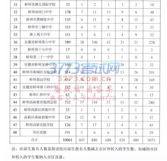 2018ʡʾзָֽ䷽չ