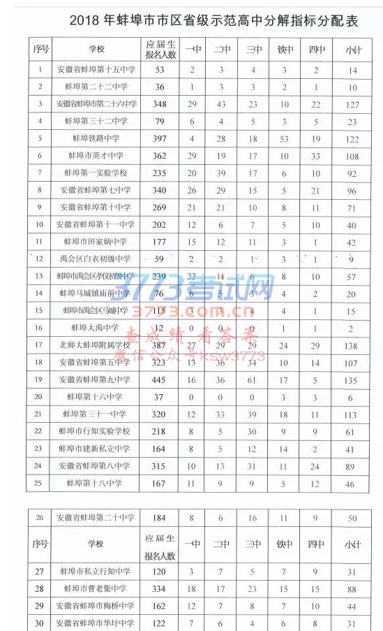 2018ʡʾзָֽ䷽չ