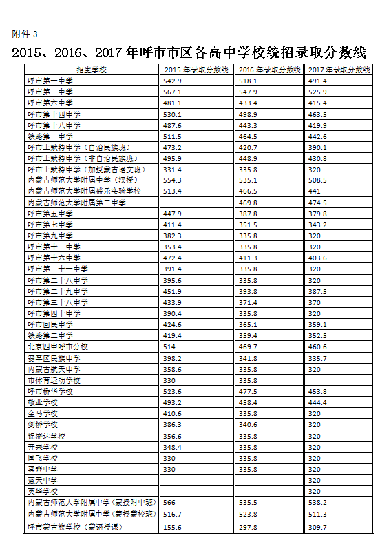 附件3.png 附件3.png