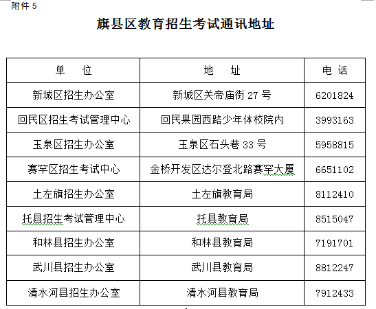 附件5.png 附件5.png