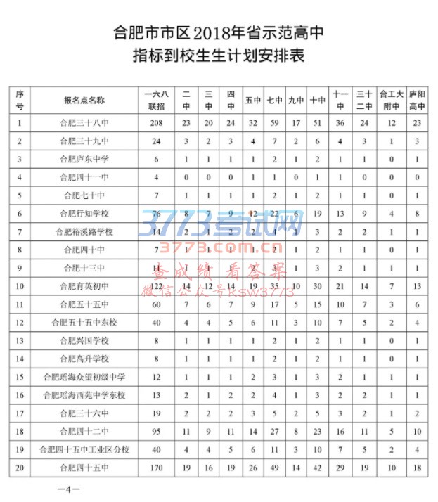2018ϷʸѧУпָ굽У