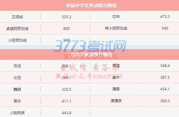 米易中学高2021届录取分数线及报到注册公告