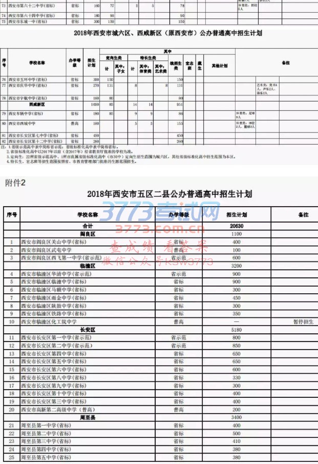 西安市教育局关于下达2018年普通高中分学校招生计划的通知