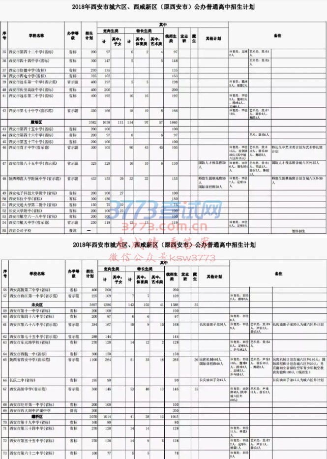 西安市教育局关于下达2018年普通高中分学校招生计划的通知