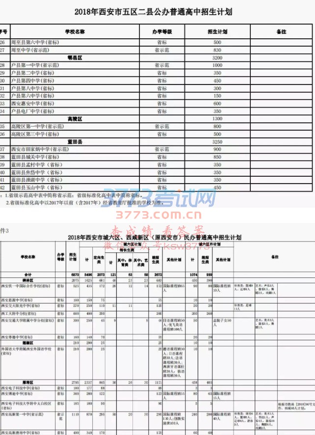 西安市教育局关于下达2018年普通高中分学校招生计划的通知