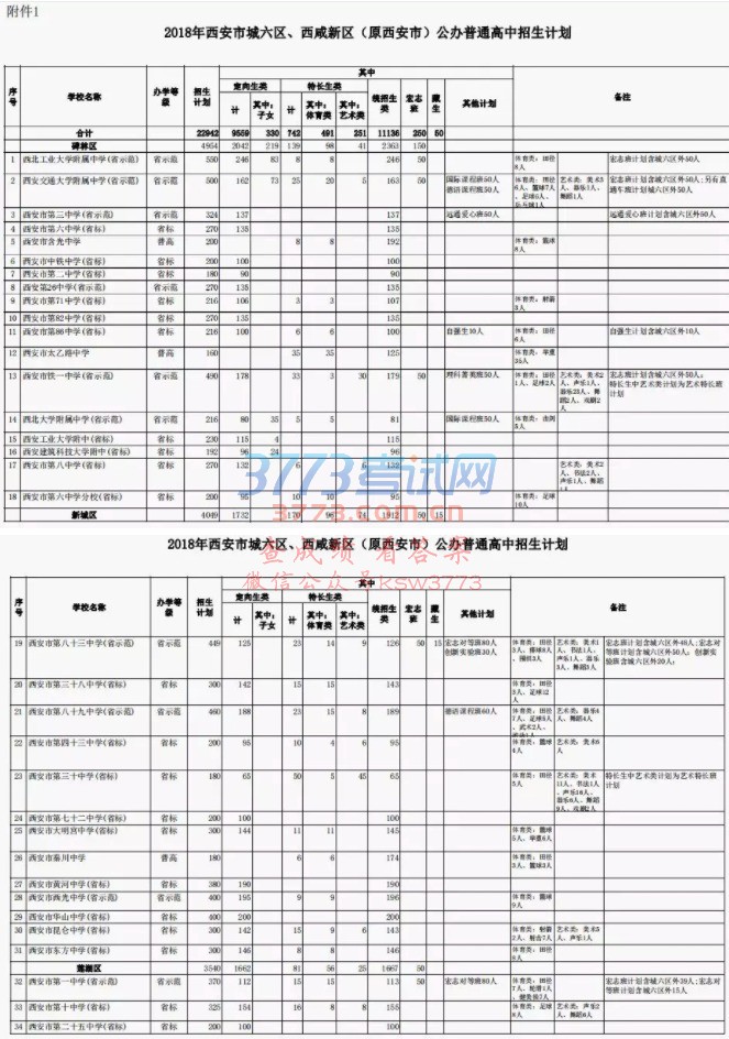 西安市教育局关于下达2018年普通高中分学校招生计划的通知