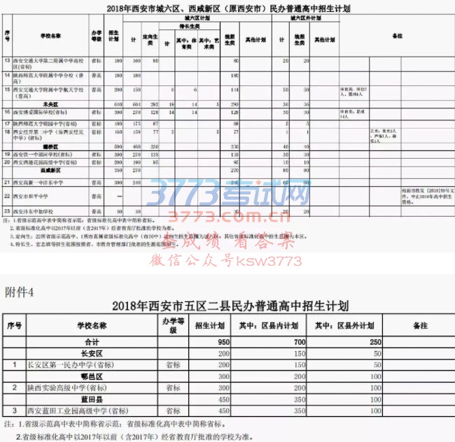 西安市教育局关于下达2018年普通高中分学校招生计划的通知