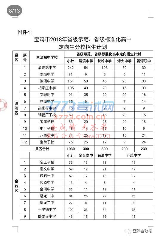 宝鸡市教育局公布2018年普通高中招生计划,一起来围观!