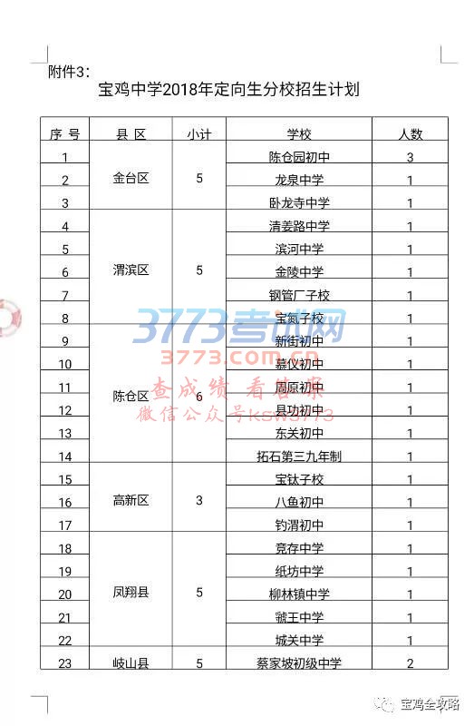 宝鸡市教育局公布2018年普通高中招生计划,一起来围观!