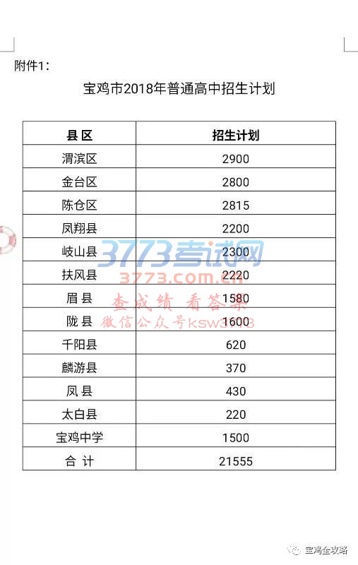 宝鸡市教育局公布2018年普通高中招生计划,一起来围观!