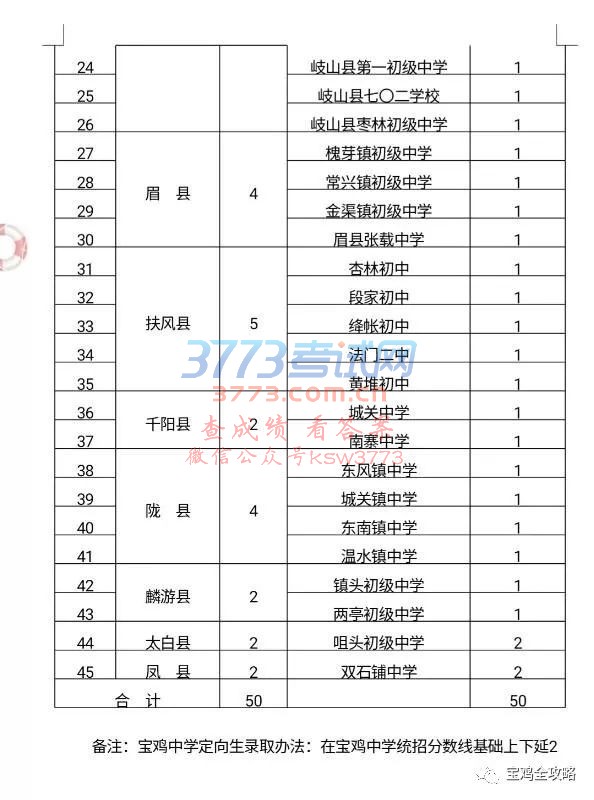 宝鸡市教育局公布2018年普通高中招生计划,一起来围观!