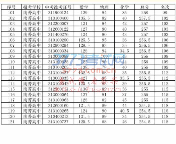2018ݼѡ