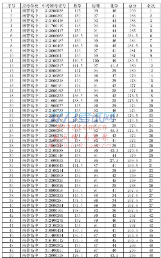 2018ݼѡ