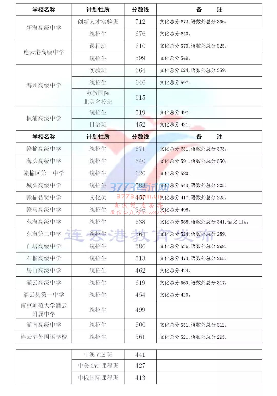 连云港日报