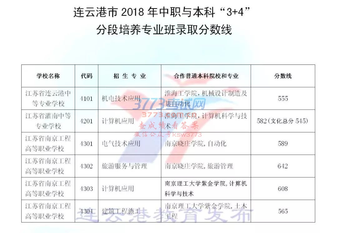 连云港日报