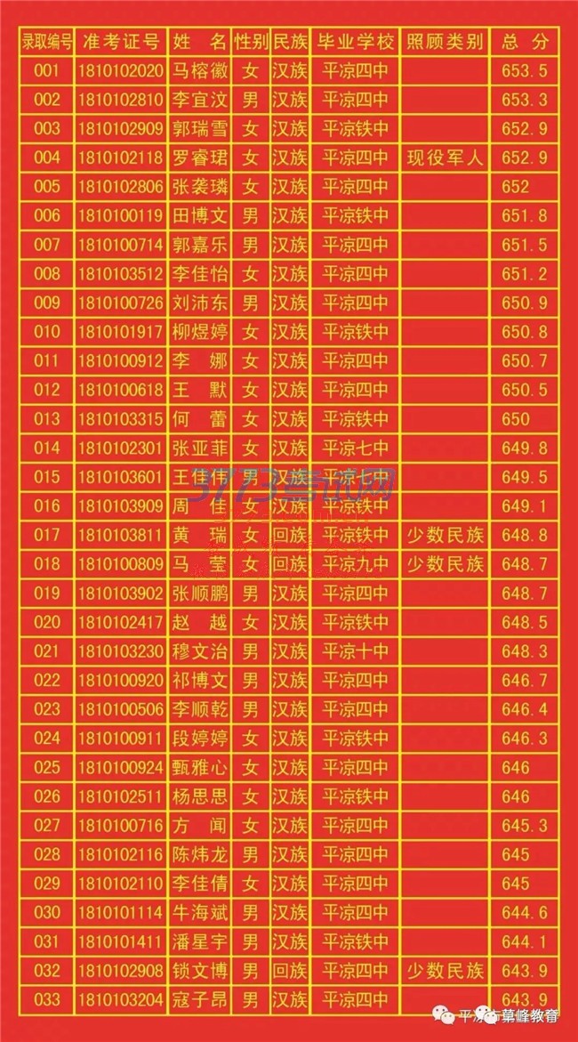 ƽз494.6֣¼ȡ875