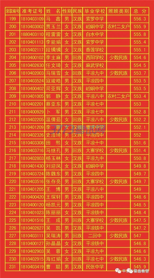 ƽз494.6֣¼ȡ875