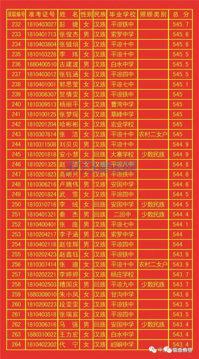 ƽз494.6֣¼ȡ875