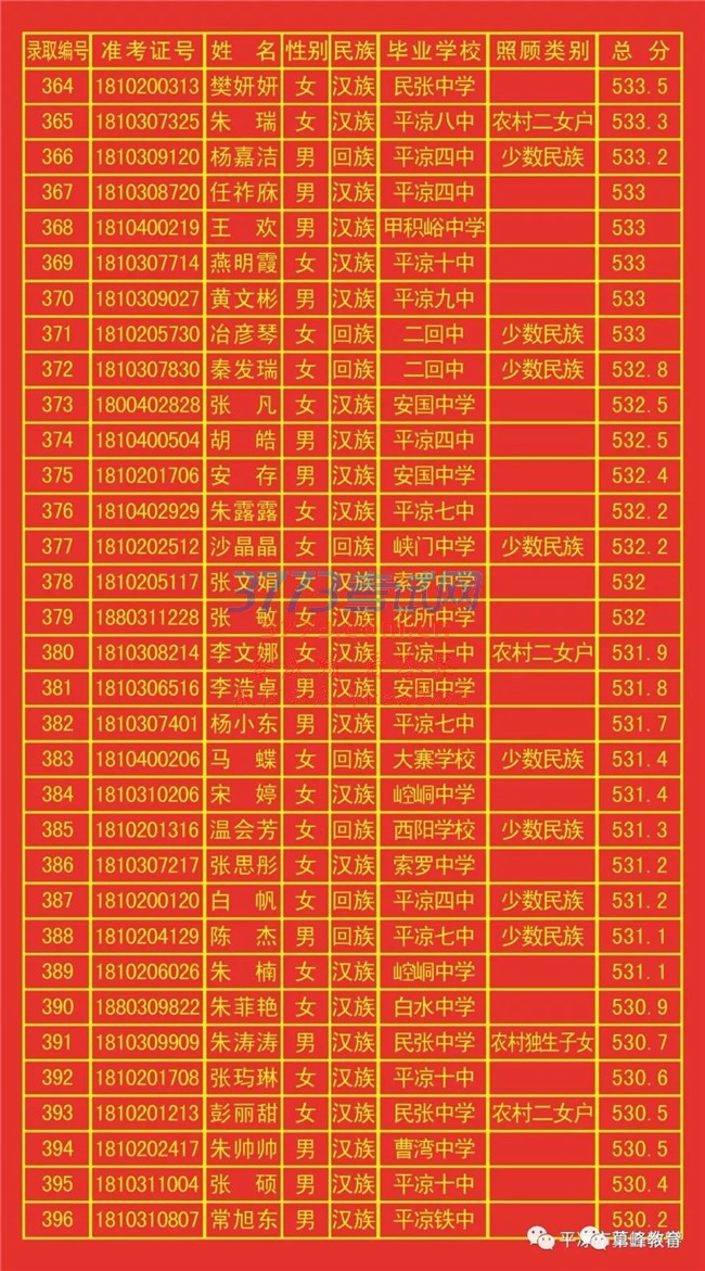 ƽз494.6֣¼ȡ875