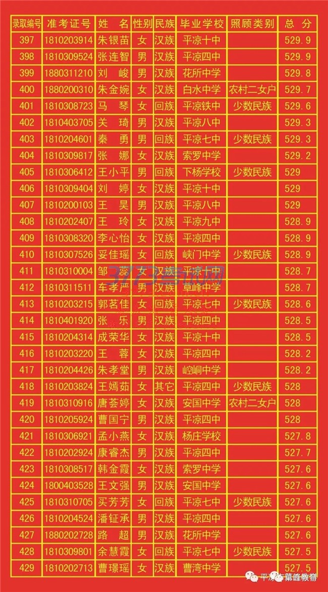 ƽз494.6֣¼ȡ875