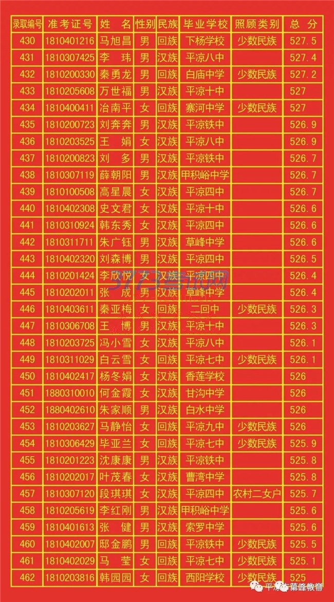 ƽз494.6֣¼ȡ875