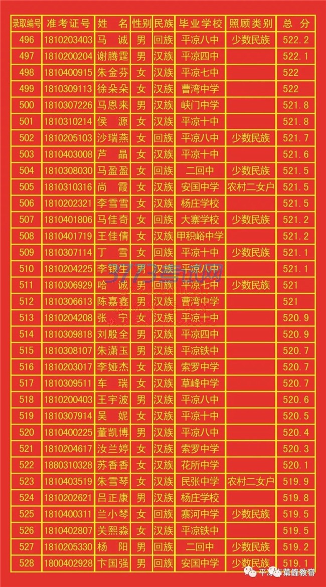 ƽз494.6֣¼ȡ875