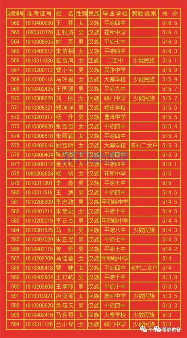 ƽз494.6֣¼ȡ875