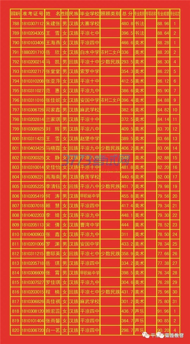 ƽз494.6֣¼ȡ875