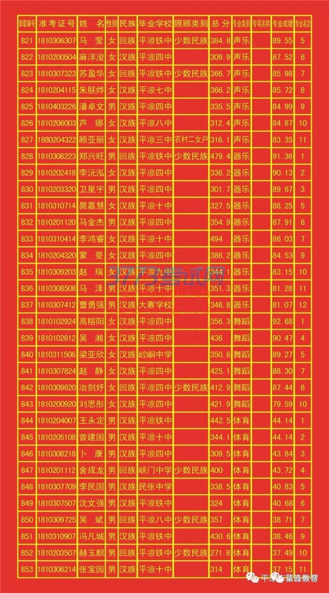 ƽз494.6֣¼ȡ875