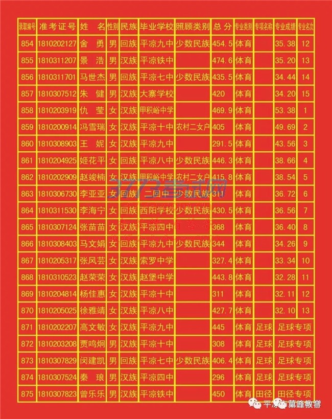ƽз494.6֣¼ȡ875