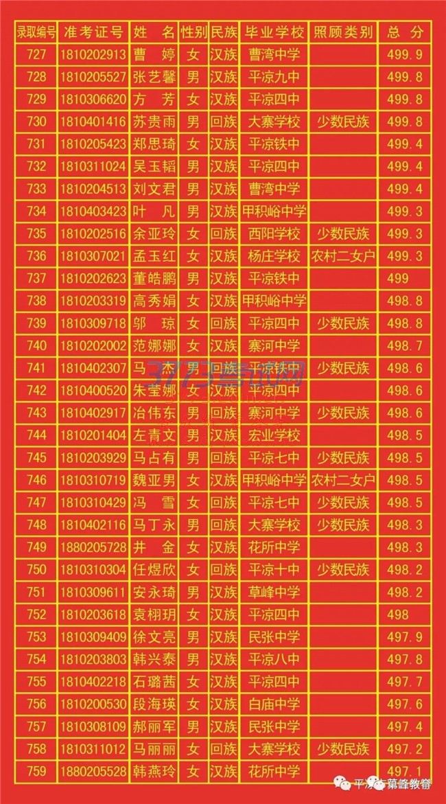 ƽз494.6֣¼ȡ875
